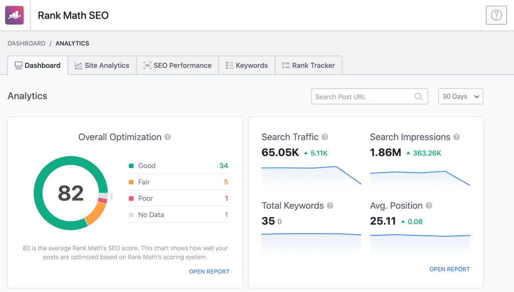 Analytics Overview in Rank Math