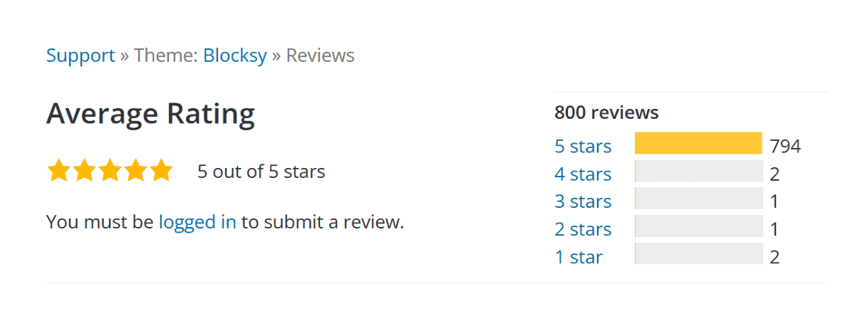 Blocksy review on Wordpress