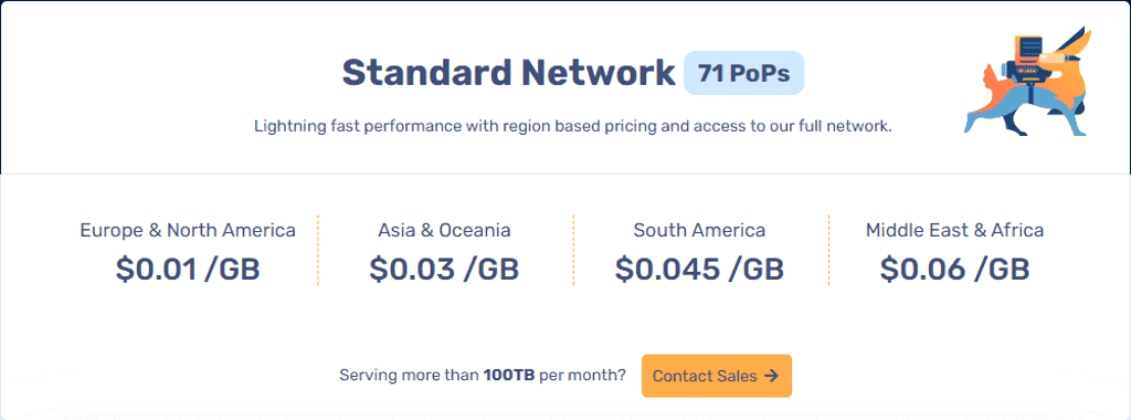 BunnyCDN Standard network pricing