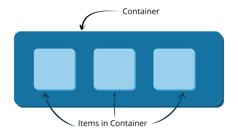 Elementor Container Widget: Everything You Need to Know - WPdexigner