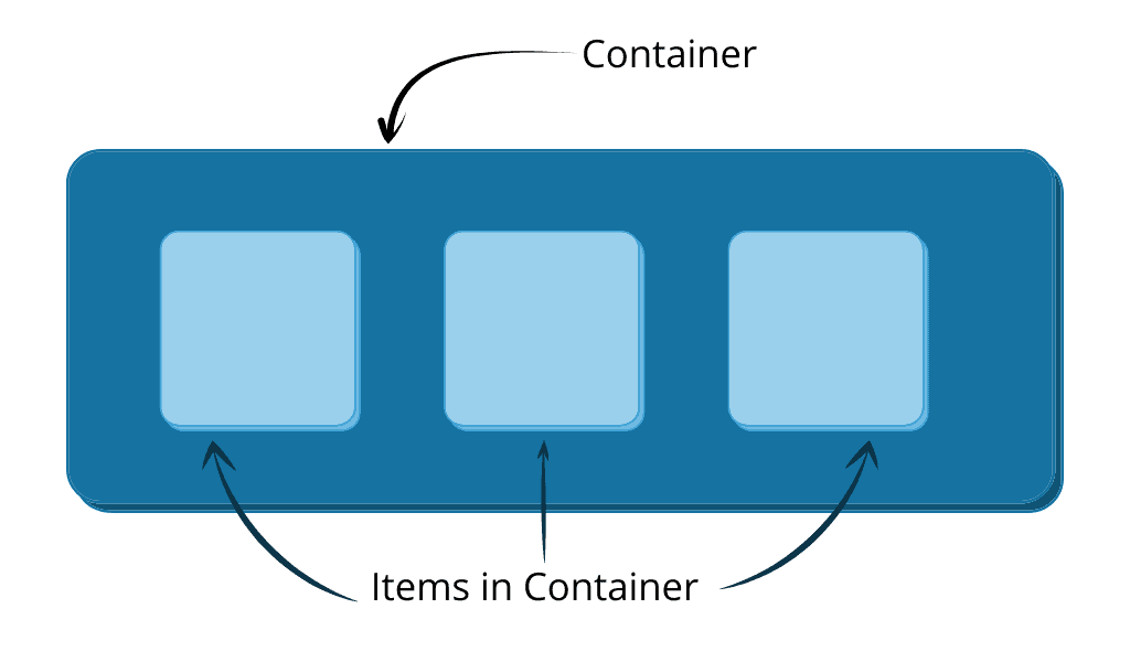 CSS Container