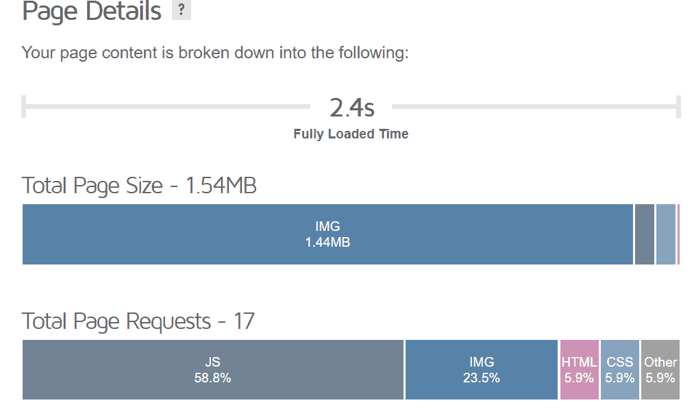 Elementor to Gutenberg page size difference