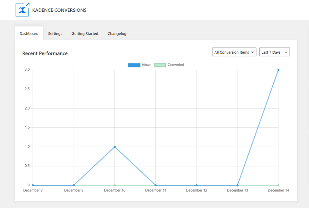 Kadence Conversions analytics dashboard