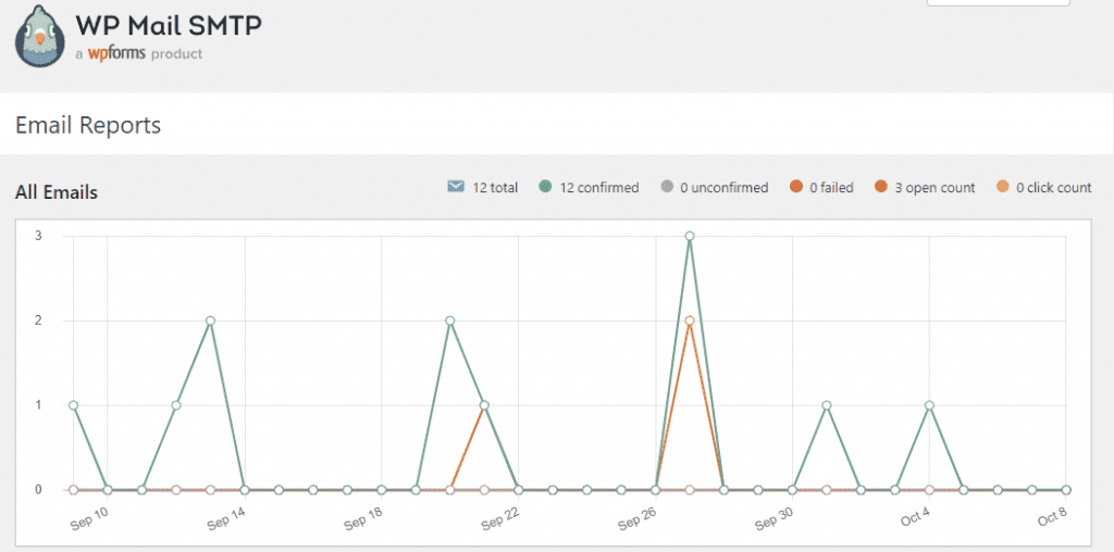 WP Mail SMTP email reports