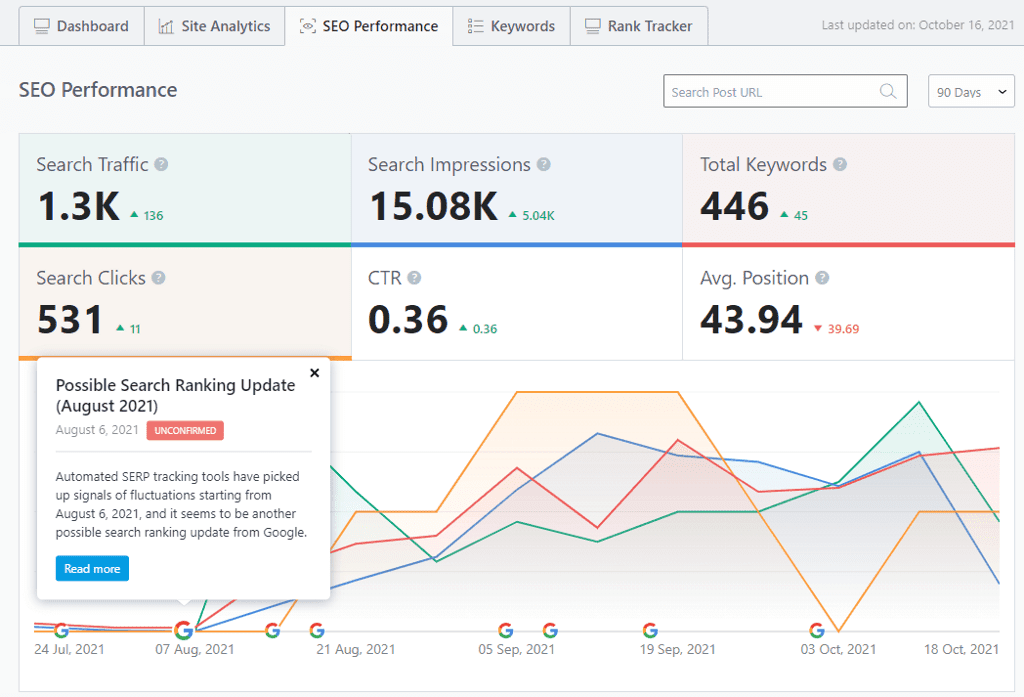 site analytics in Rank Math